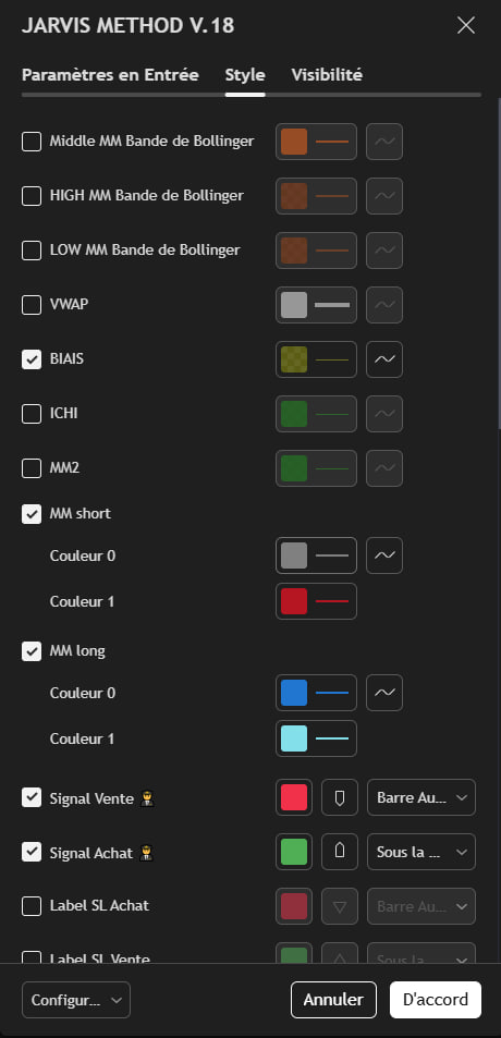 Onglet Style — toggles des plots graphiques (BIAIS, MM short, MM long, signaux, labels SL)